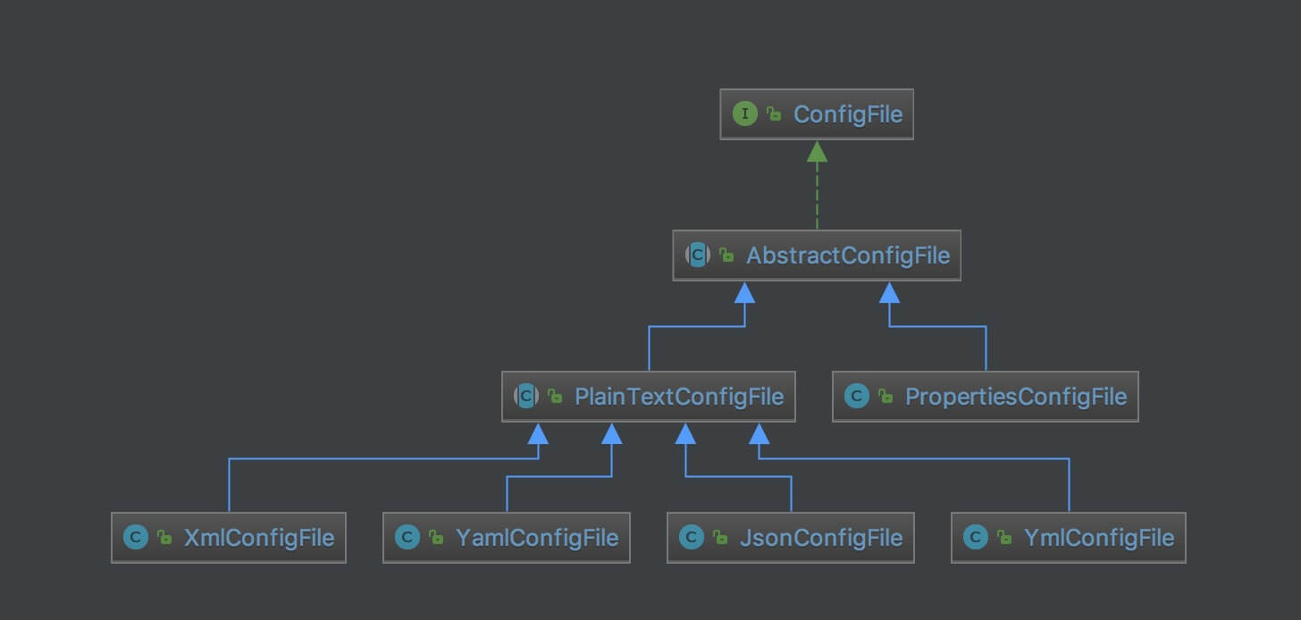 ConfigFile 類圖