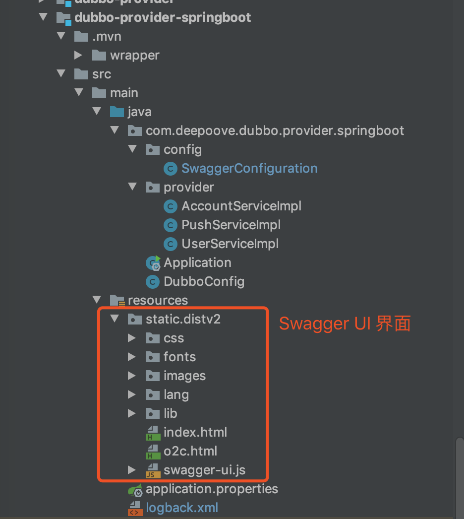 Dubbo Swagger UI 界面的静态资源
