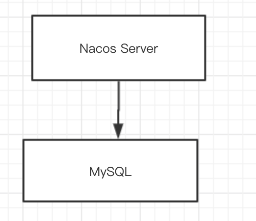 Nacos 单机部署