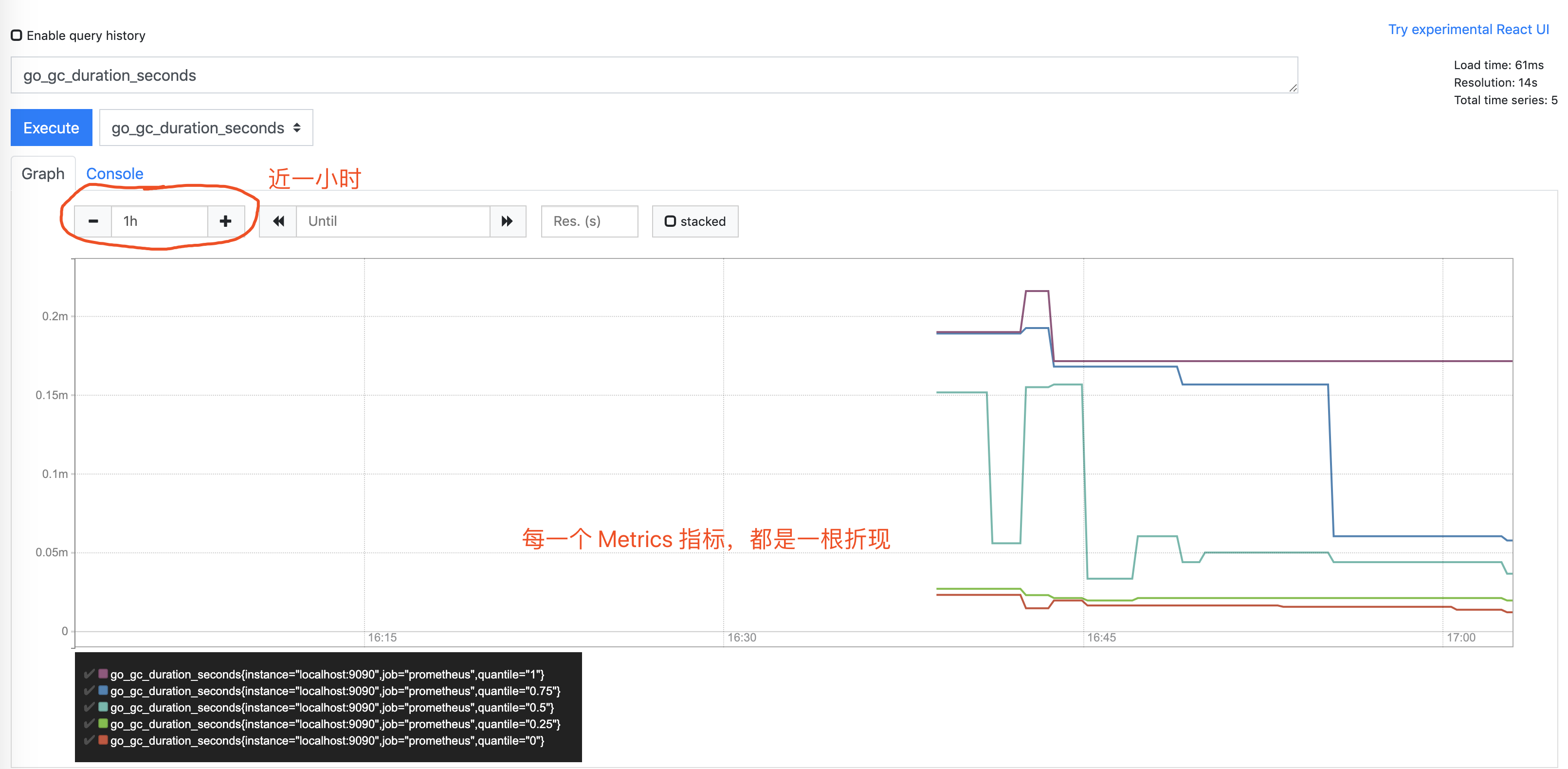 Prometheus Graph —— Graph