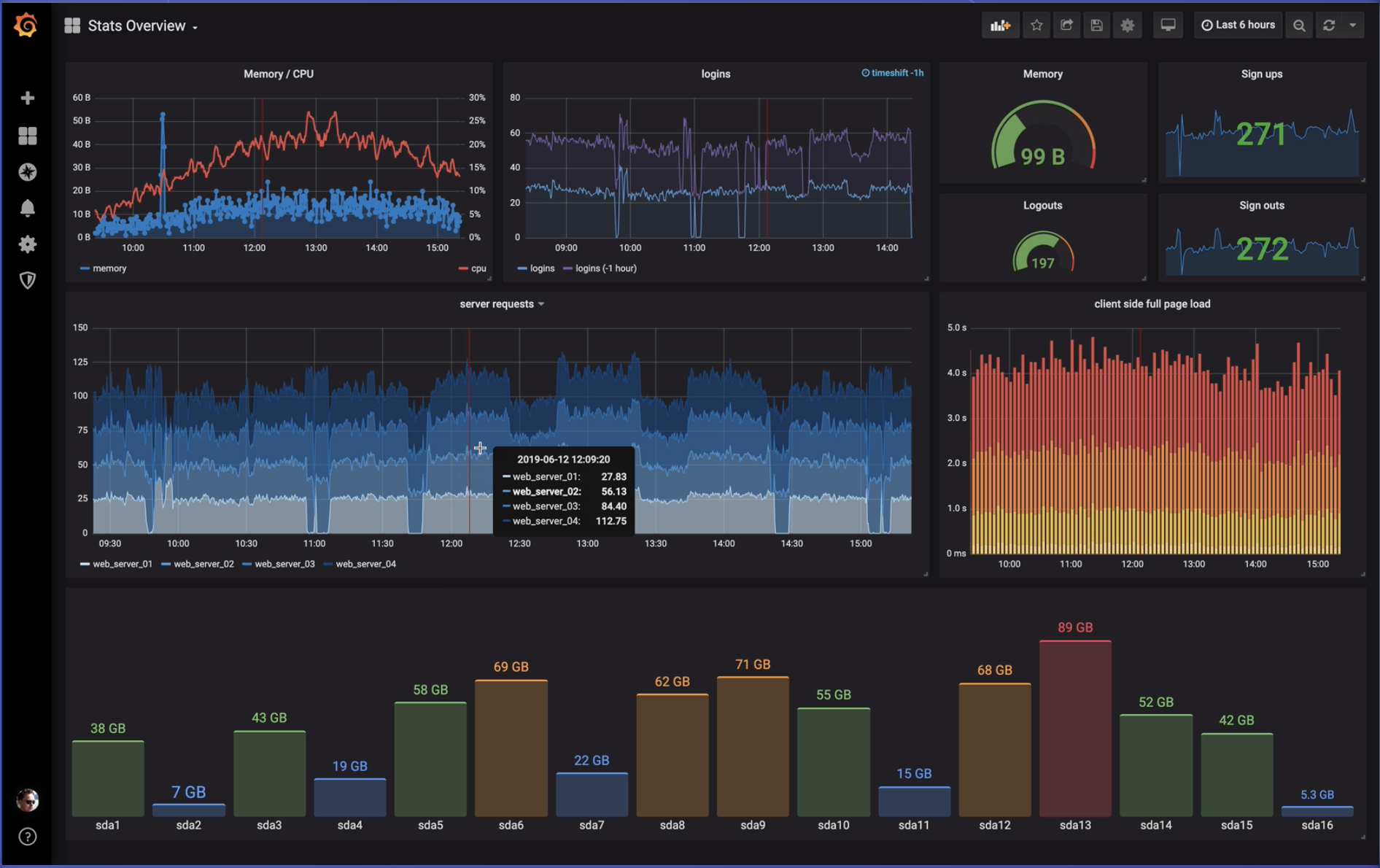 Grafana