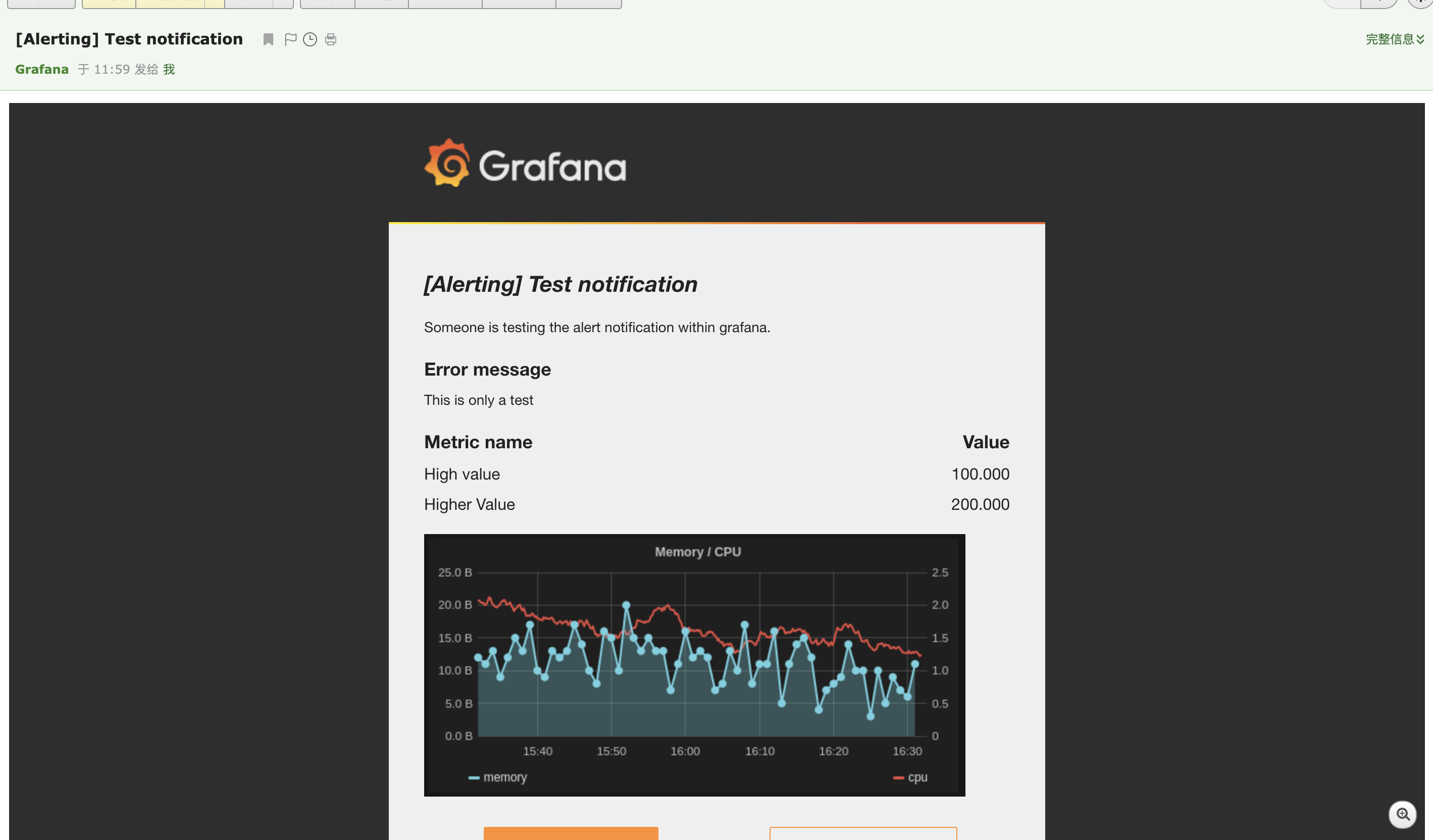 Grafana 邮件告警