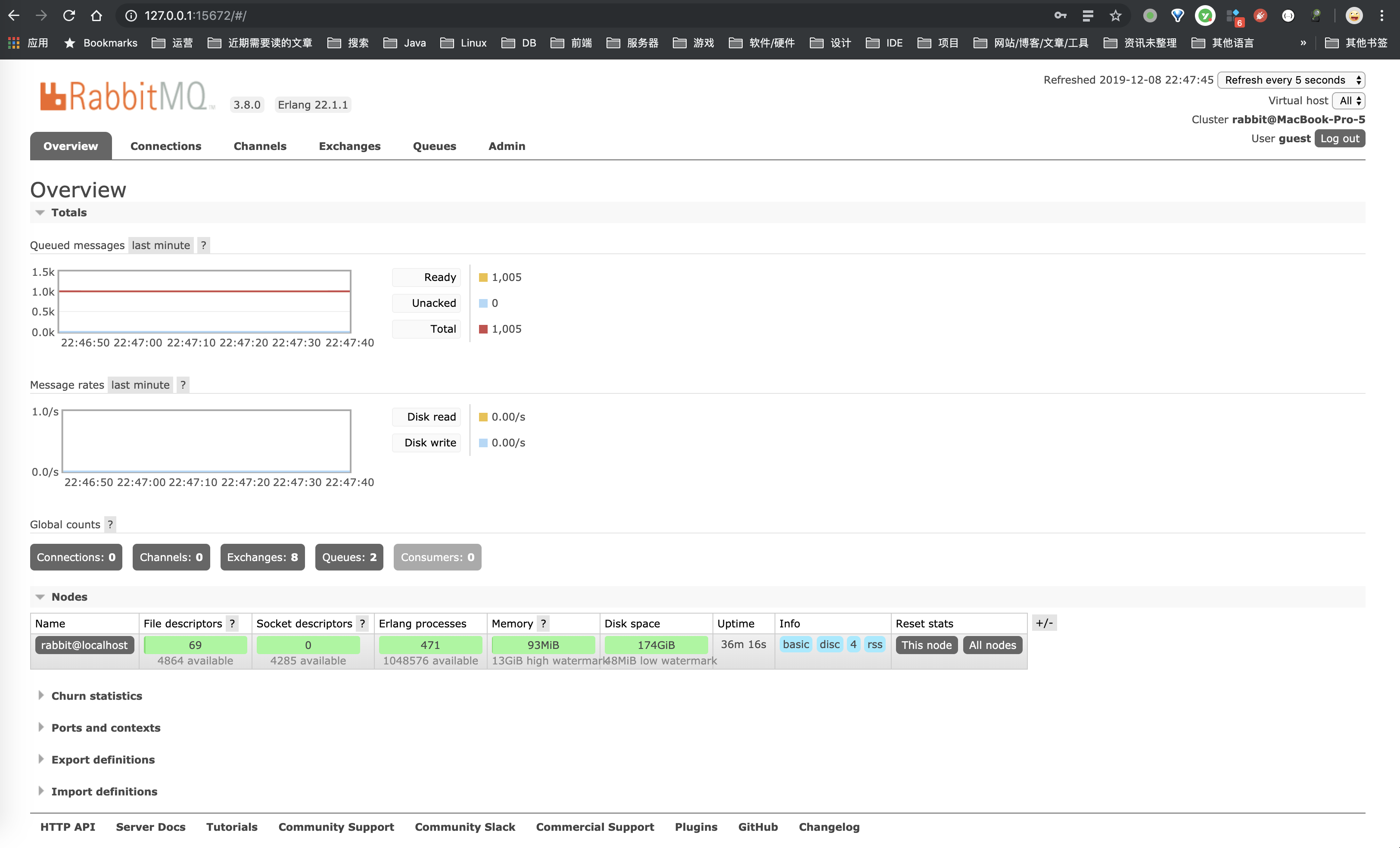 RabbitMQ Management