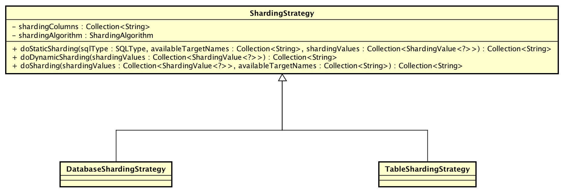 数据库分库分表中间件 ShardingJDBC 源码分析 —— SQL 路由（二）之分库分表路由第4张