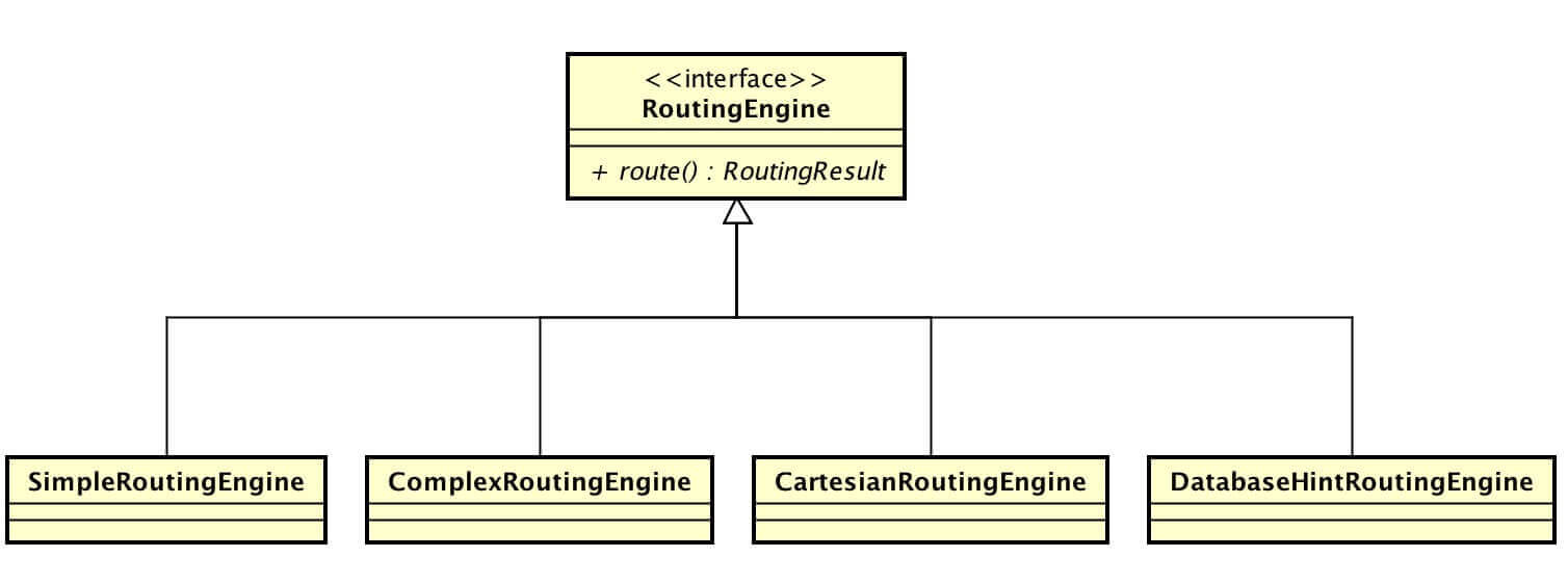 数据库分库分表中间件 ShardingJDBC 源码分析 —— SQL 路由（二）之分库分表路由第7张