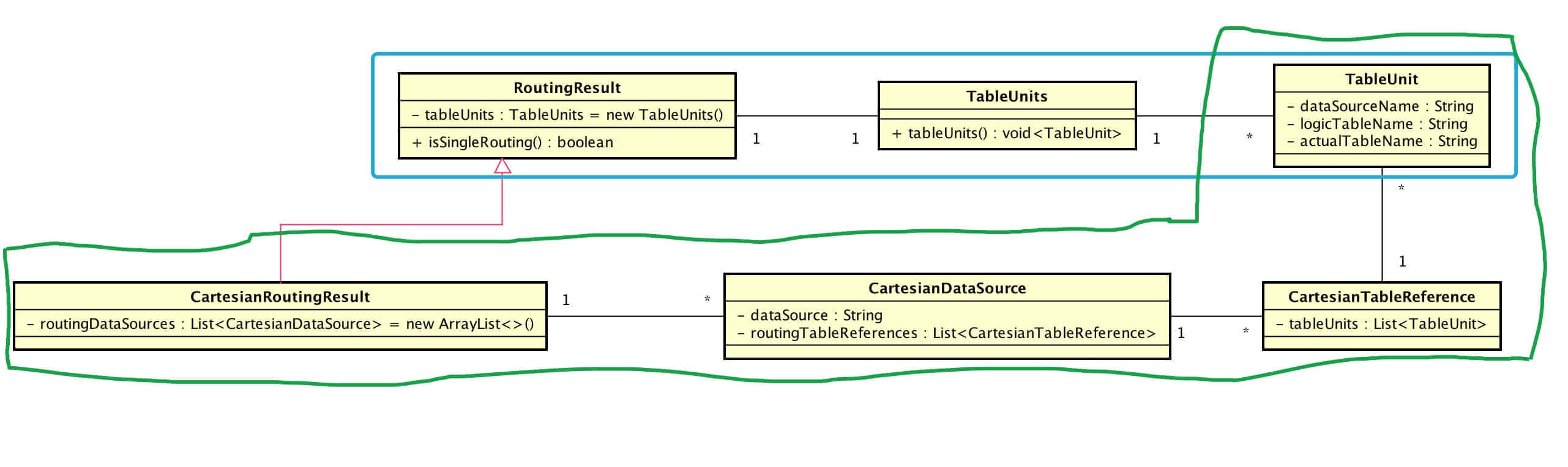 数据库分库分表中间件 ShardingJDBC 源码分析 —— SQL 路由（二）之分库分表路由第8张
