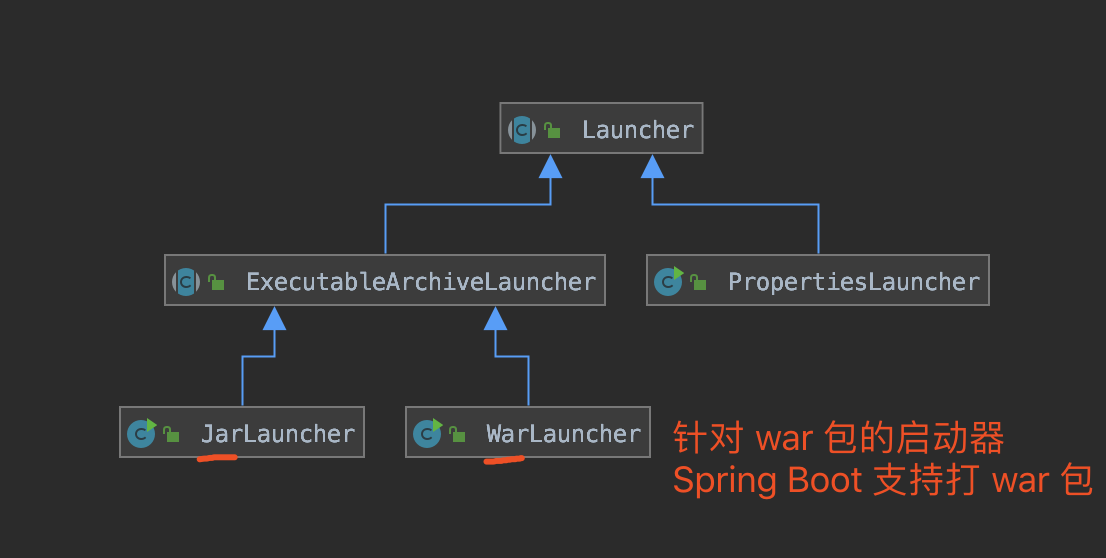 JarLauncher 类图