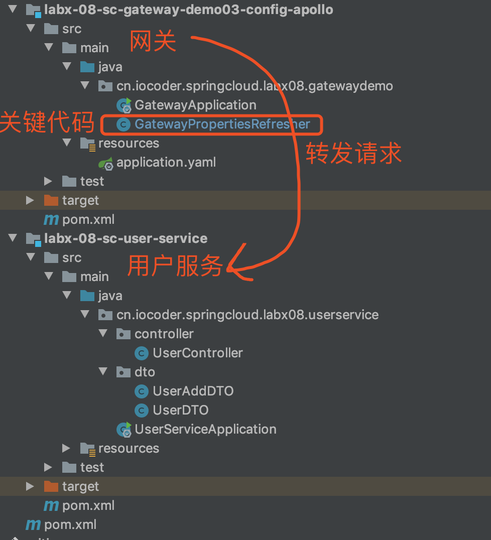 芋道 Spring Cloud 网关 Spring Cloud Gateway 入门 | 芋道源码 —— 纯源码解析博客