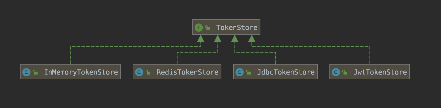 TokenStore 类图