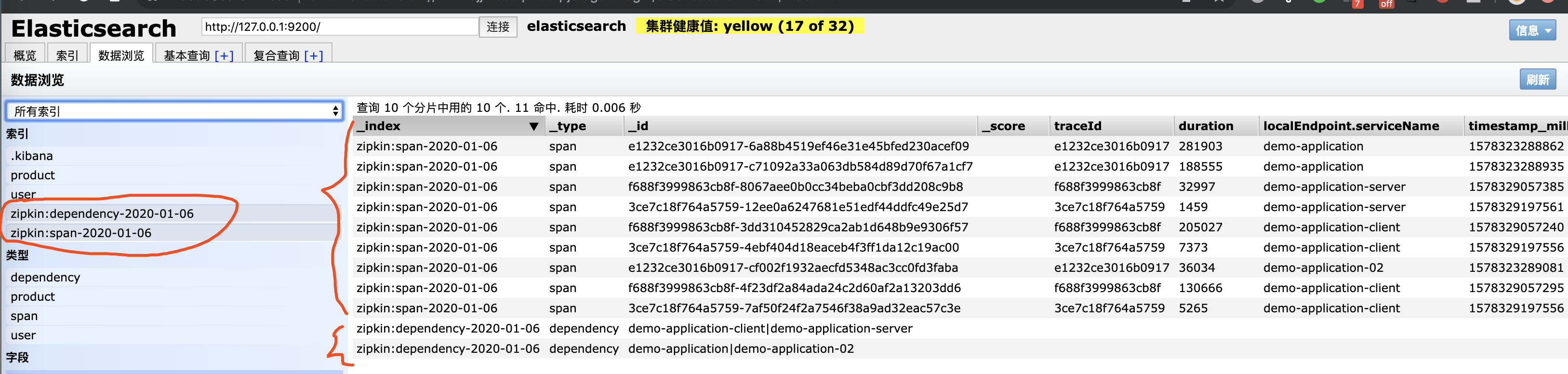 Zipkin UI —— 依赖数据